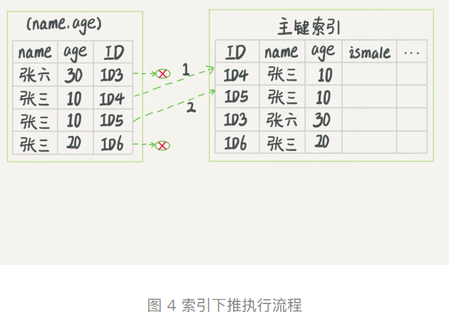 image-20230301151555171