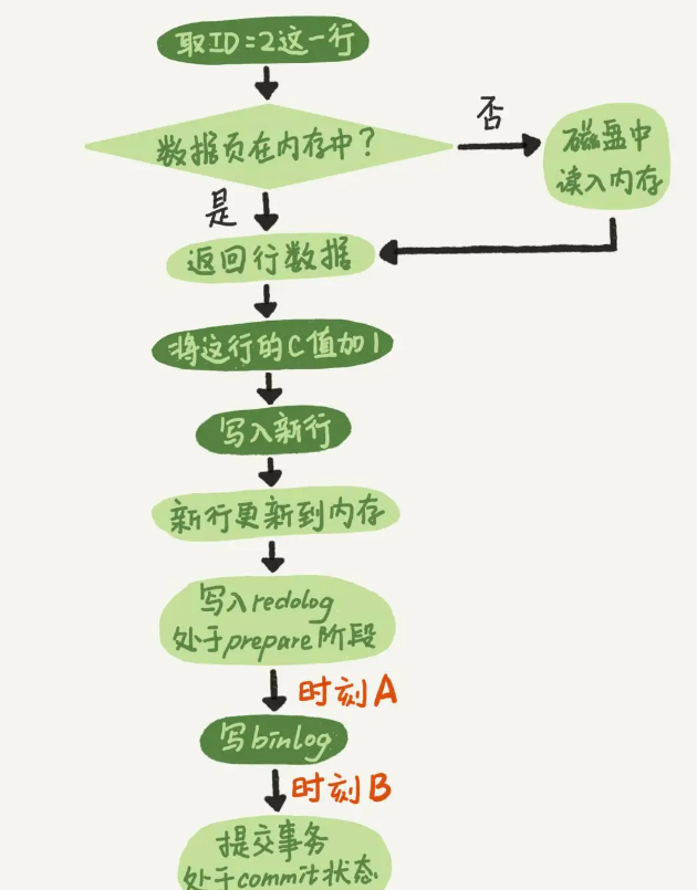 image-20230308141416406