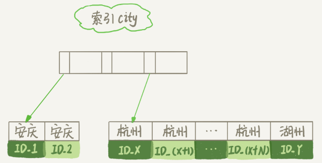 image-20230308150113957